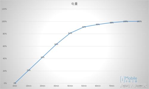 oppor11參數(shù)配置（oppo  r11在2022年性能怎么樣）(50)