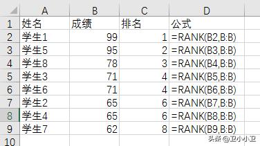 excel名次排名怎么弄（excel用rank函數(shù)排名操作方法）(1)