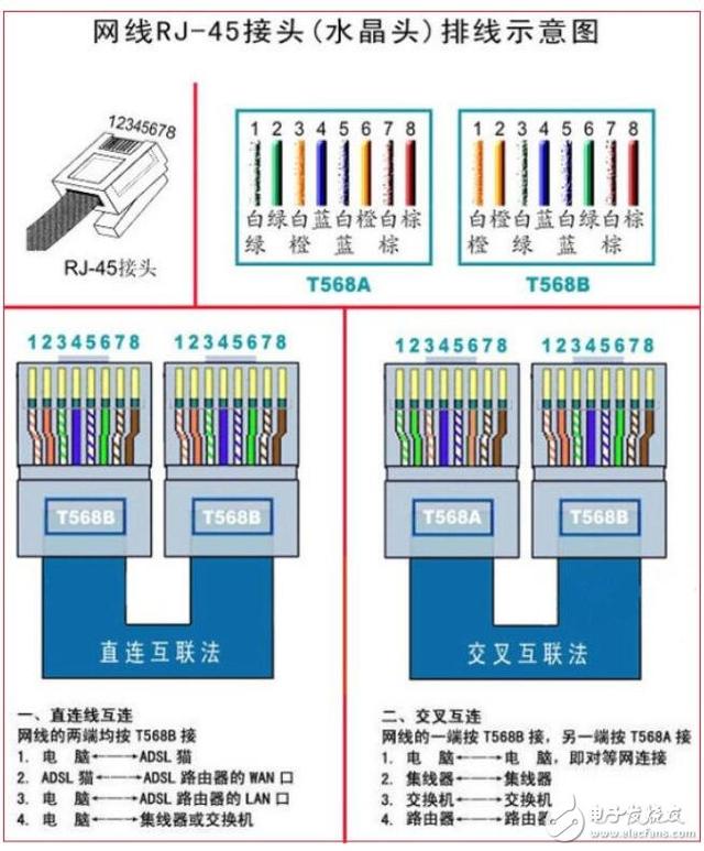 網(wǎng)線水晶頭怎么接（網(wǎng)線水晶頭的正確接法圖）(2)