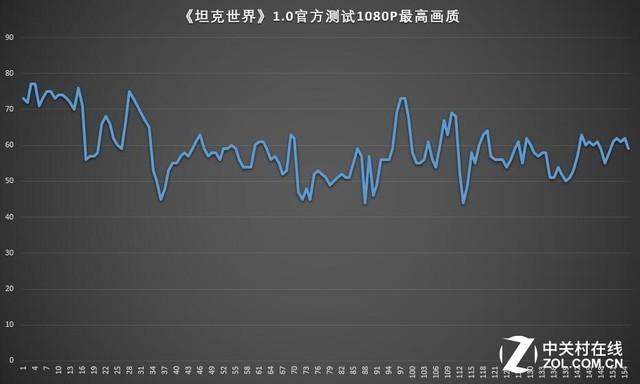 微星gf63配置參數(shù)（微星GF63輕薄游戲本評(píng)測(cè)）(14)