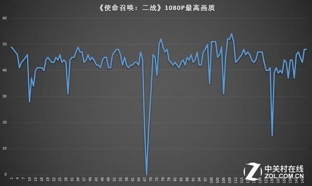 微星gf63配置參數(shù)（微星GF63輕薄游戲本評(píng)測(cè)）(18)