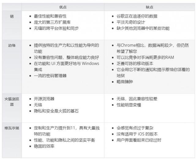現(xiàn)在最好用的瀏覽器是什么（四大熱門Windows瀏覽器比較）(10)