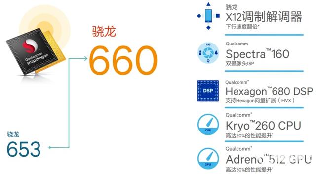 vivo  x20plus參數(shù)配置（vivox20plus目前還值得買嗎）(8)