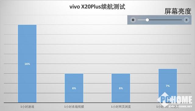 vivo  x20plus參數(shù)配置（vivox20plus目前還值得買嗎）(12)