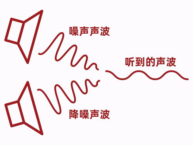 榮耀earbuds2se怎么樣（榮耀earbuds  2 se降噪測評）(10)