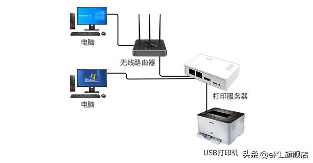 打印機怎么共享到另一臺電腦（電腦連接共享打印機操作步驟）(6)