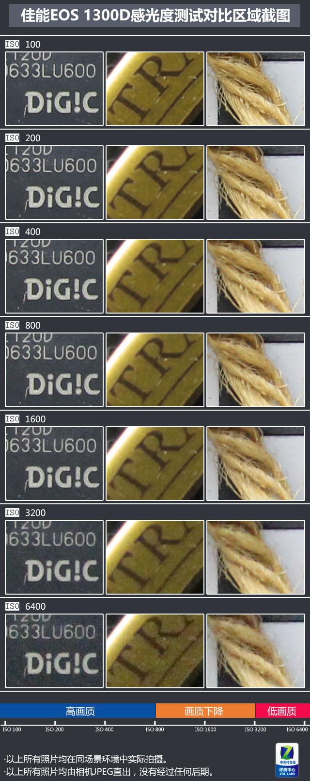 佳能1300d怎么樣（佳能eos1300d值不值得買）(11)