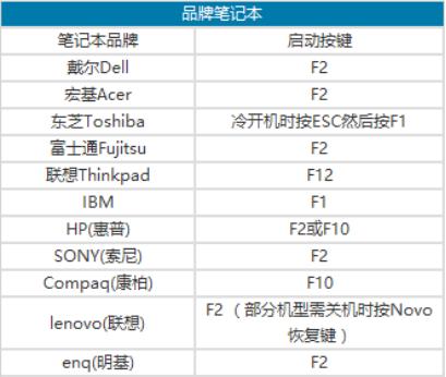 聯(lián)想進去bios的快捷鍵是什么（開機進入bios的方法介紹）(4)