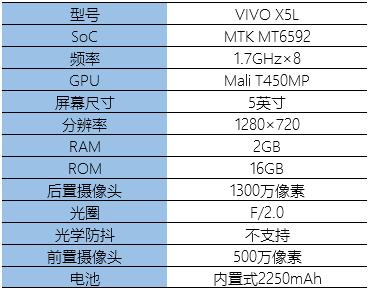vivo  x5手機怎么樣（主打K歌功能的vivox5評測）(2)