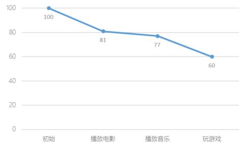 vivo x5手機怎么樣（主打K歌功能的vivox5評測）(80)