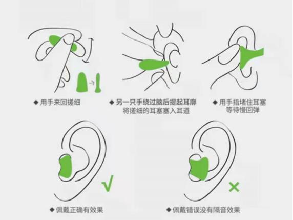耳塞哪種隔音效果好（8大隔音耳塞測評）(2)