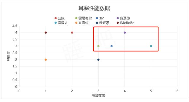 耳塞哪種隔音效果好（8大隔音耳塞測評）(15)
