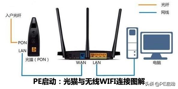 wifi用不了是什么問題（wifi明明已連接為什么不能上網(wǎng)）(1)