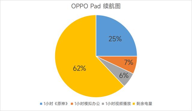 oppo  pad參數(shù)配置（oppopad真實(shí)使用感受）(20)