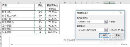 excel柏拉圖制作步驟和方法（excel  怎么做柏拉圖）(7)