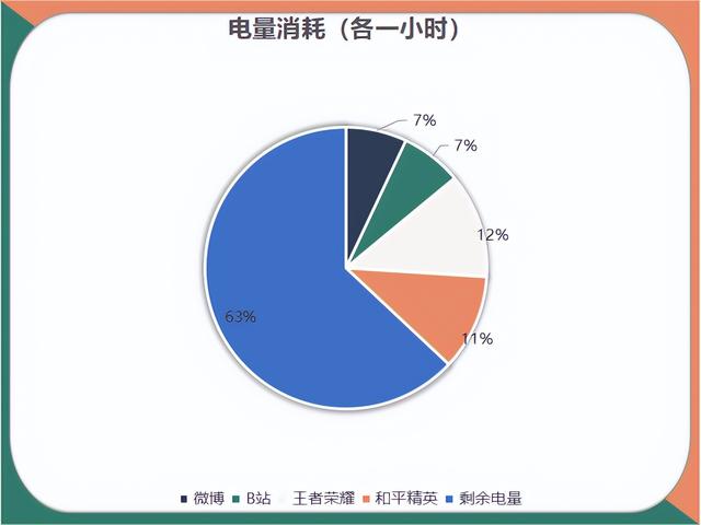 曲面屏幕手機(jī)好嗎（oppo  a1 pro手機(jī)深度詳細(xì)評(píng)測(cè)）(7)