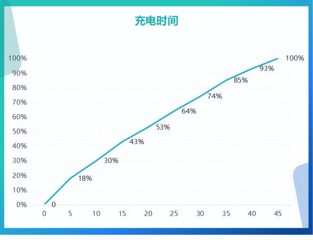 曲面屏幕手機(jī)好嗎（oppo  a1 pro手機(jī)深度詳細(xì)評(píng)測(cè)）(8)