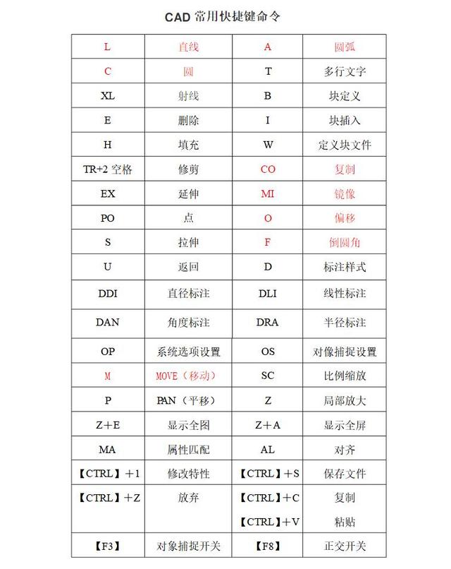 怎么自己學(xué)習(xí)cad制圖（cad制圖零基礎(chǔ)入門(mén)教程）(4)