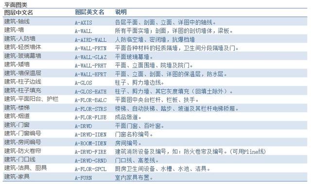 怎么自己學(xué)習(xí)cad制圖（cad制圖零基礎(chǔ)入門(mén)教程）(6)