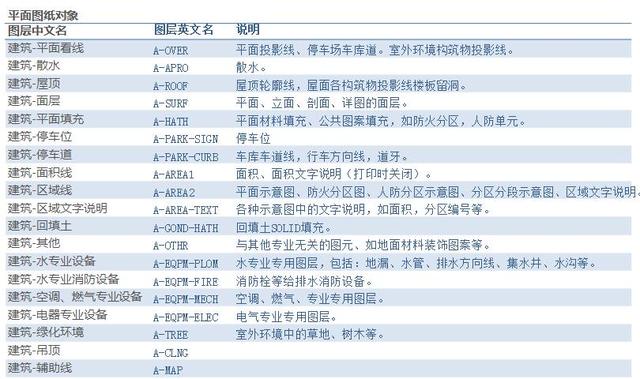 怎么自己學(xué)習(xí)cad制圖（cad制圖零基礎(chǔ)入門(mén)教程）(7)