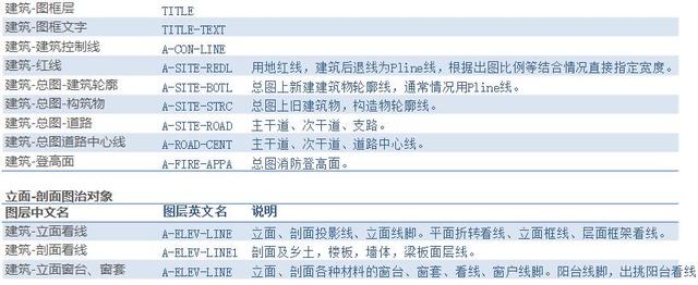 怎么自己學(xué)習(xí)cad制圖（cad制圖零基礎(chǔ)入門(mén)教程）(8)