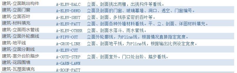 怎么自己學(xué)習(xí)cad制圖（cad制圖零基礎(chǔ)入門(mén)教程）(9)