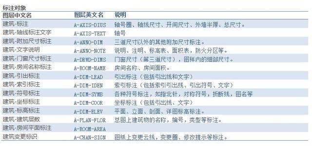 怎么自己學(xué)習(xí)cad制圖（cad制圖零基礎(chǔ)入門(mén)教程）(10)