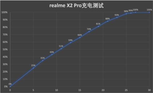 realme  x2 pro參數(shù)配置（realme  x2 pro  深度體驗(yàn)）(18)