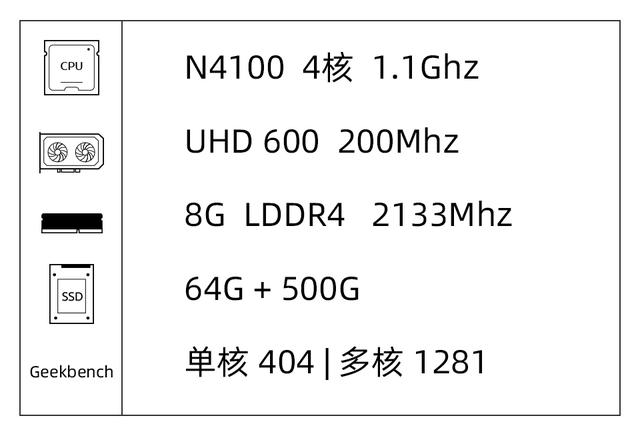 如何搭建個(gè)人服務(wù)器（個(gè)人家用服務(wù)器搭建詳細(xì)教程）(3)