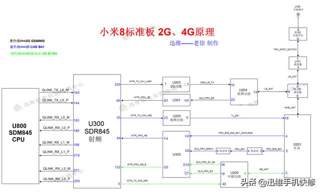 小米手機(jī)信號(hào)不好怎么解決（小米8手機(jī)突然沒信號(hào)了怎么回事）(7)