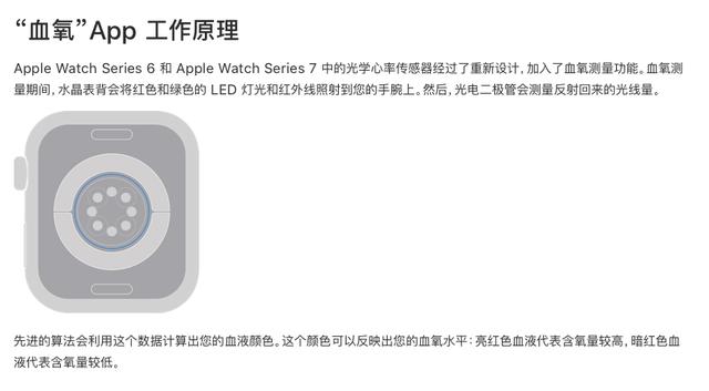 蘋果se和7的區(qū)別在哪里（apple  watch  7和se哪個性價比高）(4)