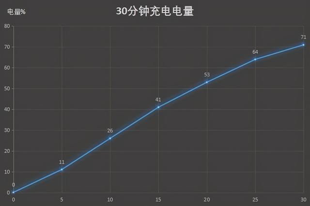 vivos7e參數(shù)配置詳情（vivo  S7e值不值得購(gòu)買(mǎi)）(17)