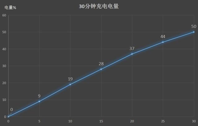 play4tpro參數(shù)配置（榮耀play4t  pro2022值得入手嗎）(22)