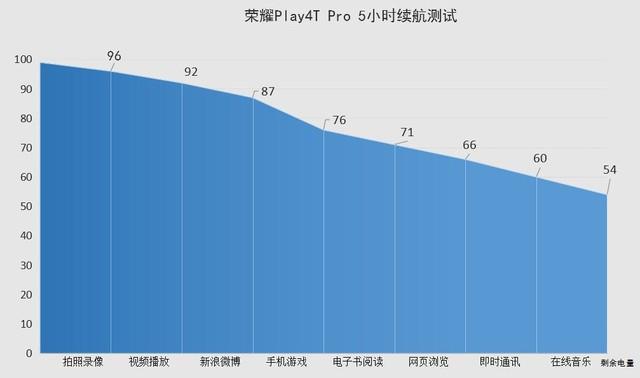 play4tpro參數(shù)配置（榮耀play4t  pro2022值得入手嗎）(23)