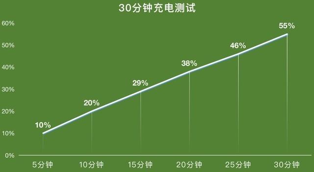 x70pro手機(jī)配置參數(shù)（vivo  x70pro測(cè)評(píng)值得入手嗎）(29)