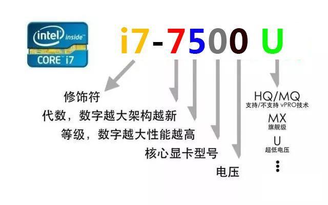 筆記本怎么看型號配置（零基礎(chǔ)筆記本選購指南）(3)