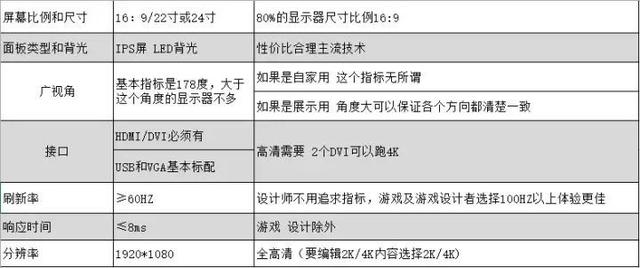 筆記本怎么看型號配置（零基礎(chǔ)筆記本選購指南）(11)