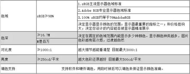 筆記本怎么看型號配置（零基礎(chǔ)筆記本選購指南）(12)