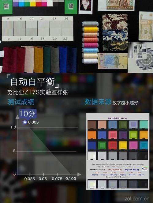 oppor11s參數(shù)配置（oppor11s在拍照界什么水平）(9)