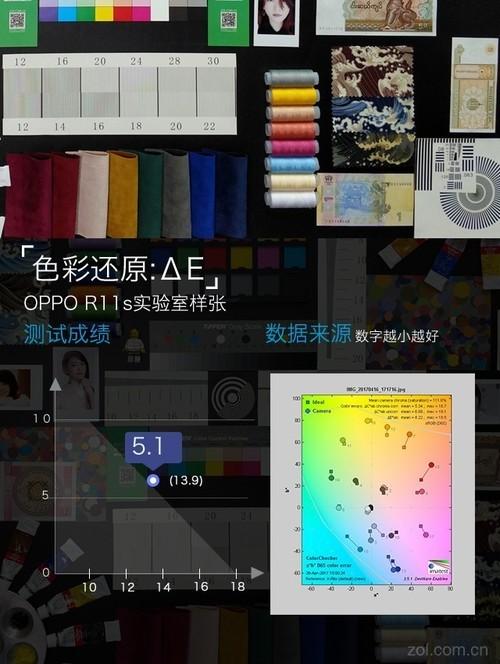 oppor11s參數(shù)配置（oppor11s在拍照界什么水平）(11)