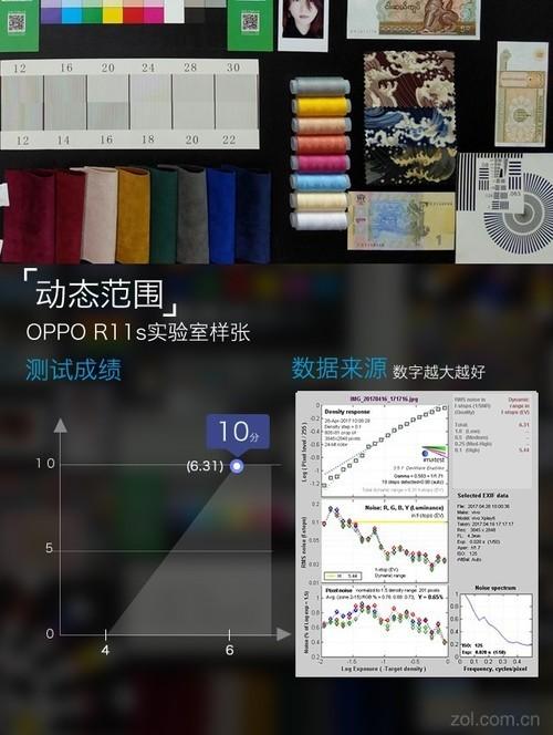 oppor11s參數(shù)配置（oppor11s在拍照界什么水平）(13)