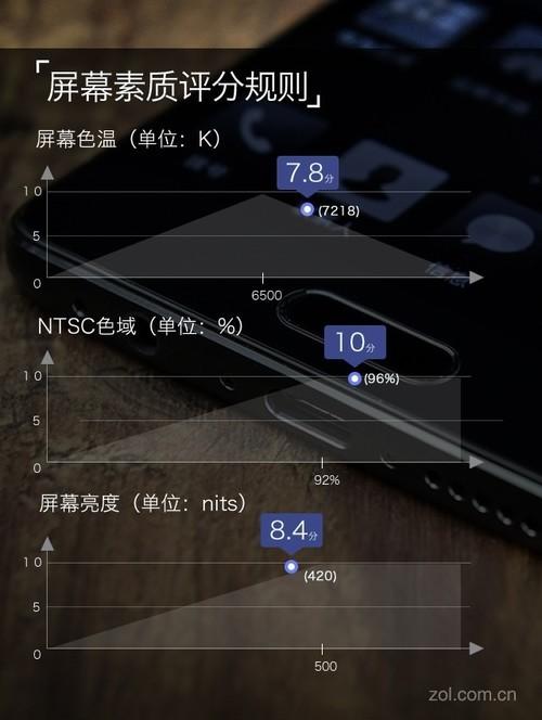 oppor11s參數(shù)配置（oppor11s在拍照界什么水平）(36)