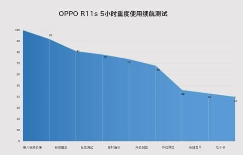 oppor11s參數(shù)配置（oppor11s在拍照界什么水平）(38)