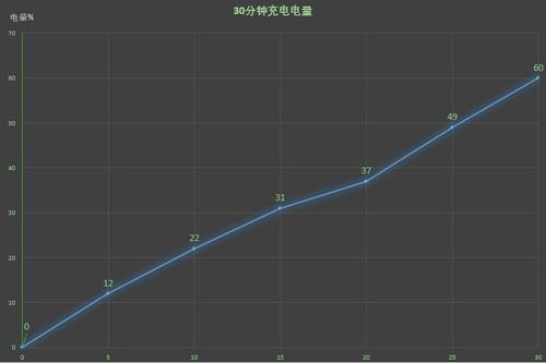 oppor11s參數(shù)配置（oppor11s在拍照界什么水平）(39)