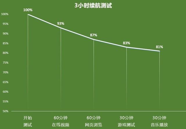 oppok7x手機(jī)參數(shù)配置（oppok7 x現(xiàn)在值得買(mǎi)嗎）(7)