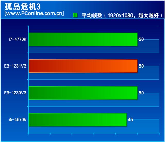 至強(qiáng)e3 1231 v3怎么樣（至強(qiáng)e3-1231v3值不值得入手）(20)