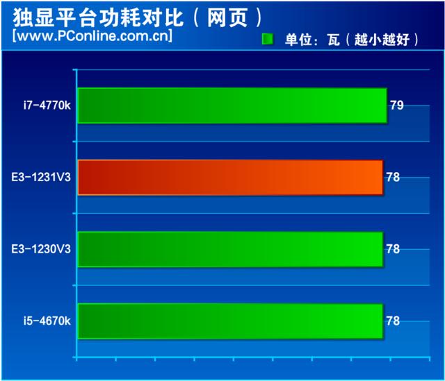 至強(qiáng)e3 1231 v3怎么樣（至強(qiáng)e3-1231v3值不值得入手）(28)