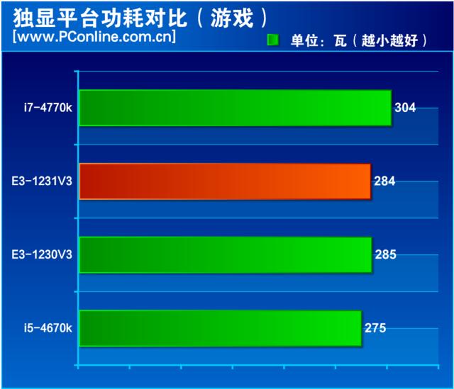 至強(qiáng)e3 1231 v3怎么樣（至強(qiáng)e3-1231v3值不值得入手）(29)