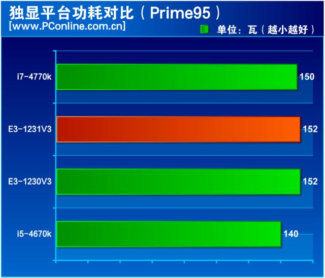 至強(qiáng)e3 1231 v3怎么樣（至強(qiáng)e3-1231v3值不值得入手）(30)