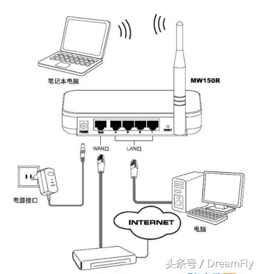 tplink無(wú)線路由器怎么設(shè)置（無(wú)線路由器設(shè)置圖文詳細(xì)操作教程）(1)